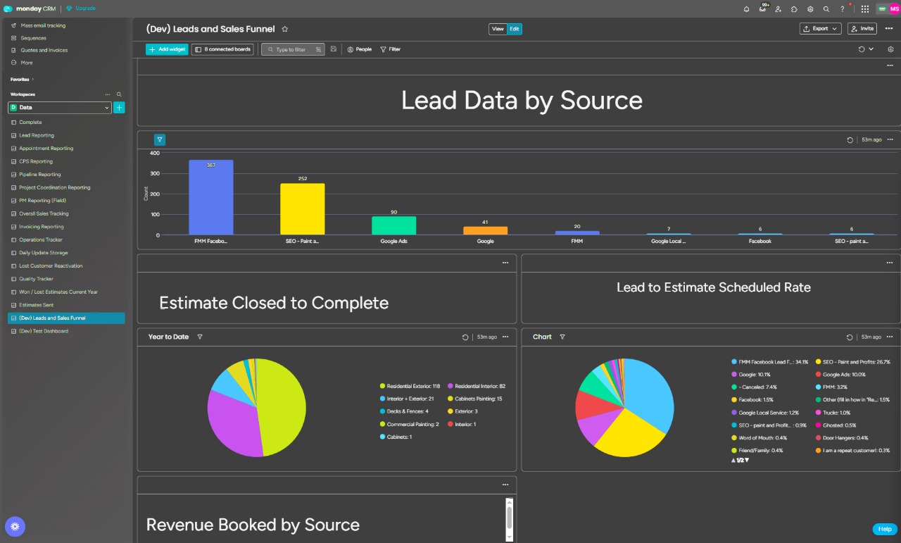 Multi-Source Lead Traffic & Sales Funnel Dashboard